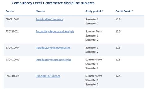 ecommerce unimelb